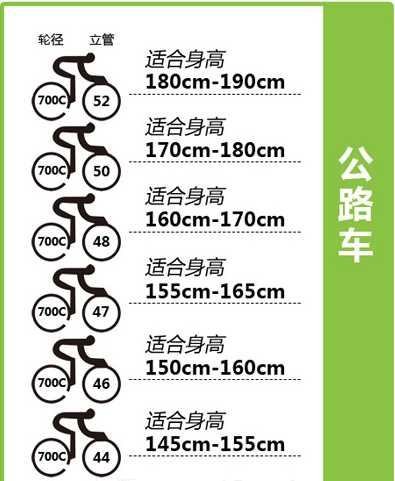 山地車配件品牌（景曄）教你如何選擇適合自己身材山地車？
